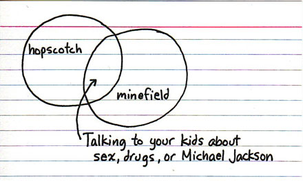 indexed indexed