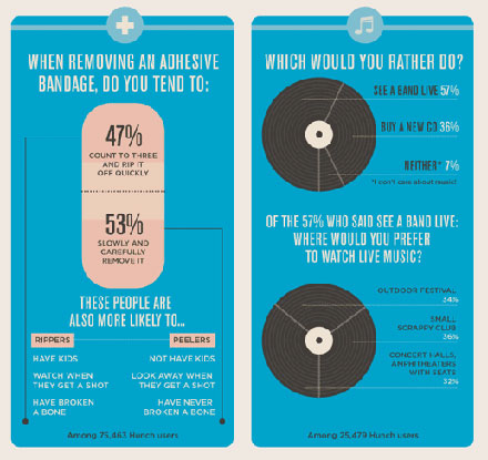 Daily infographic